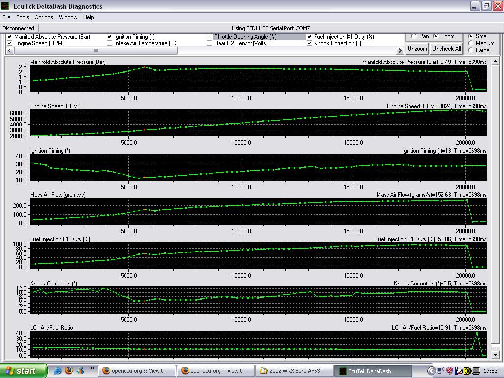 5th gear 2000rpm to 6500rpm 2deg retard.JPG