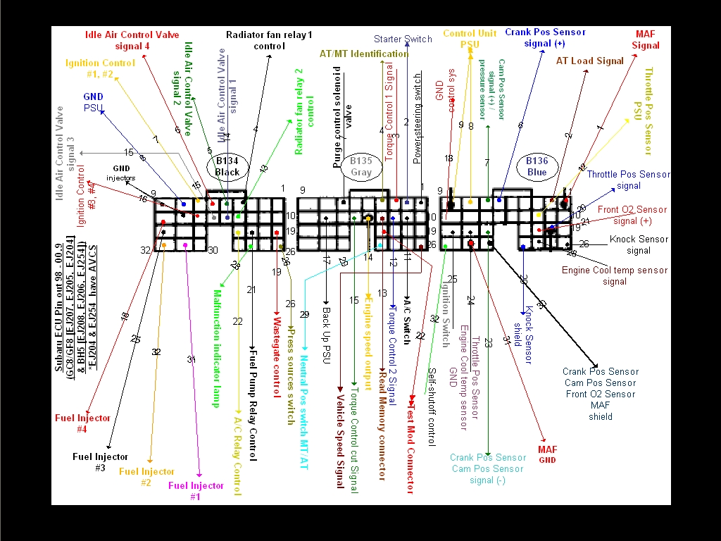 MY99-00 WRX&STI ECU Pinout Diagram.jpg