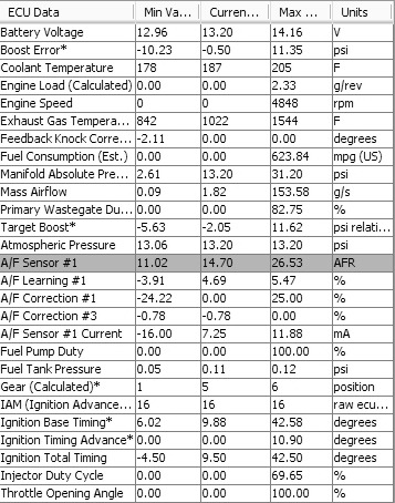 ECU log - Troubleshooting overboost.jpg