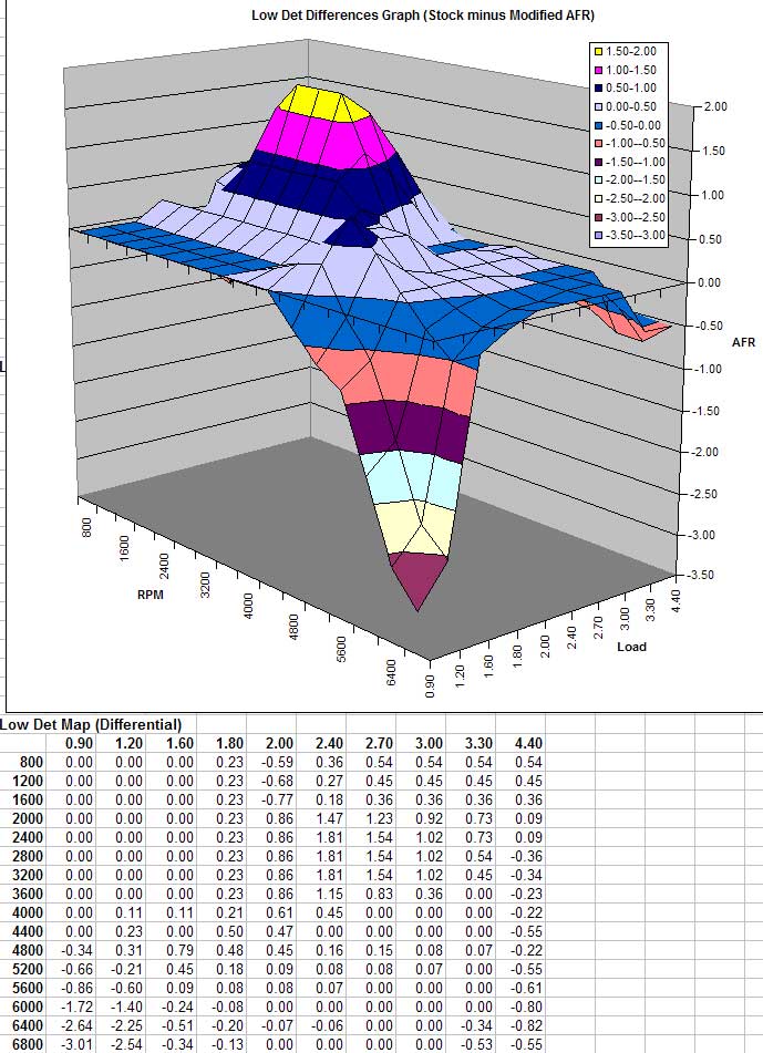 differences_graph.jpg