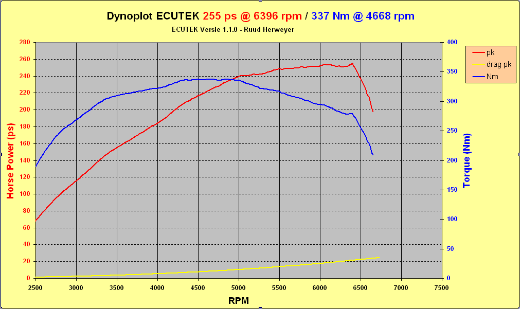 Cobb Stg2 Dyno.png