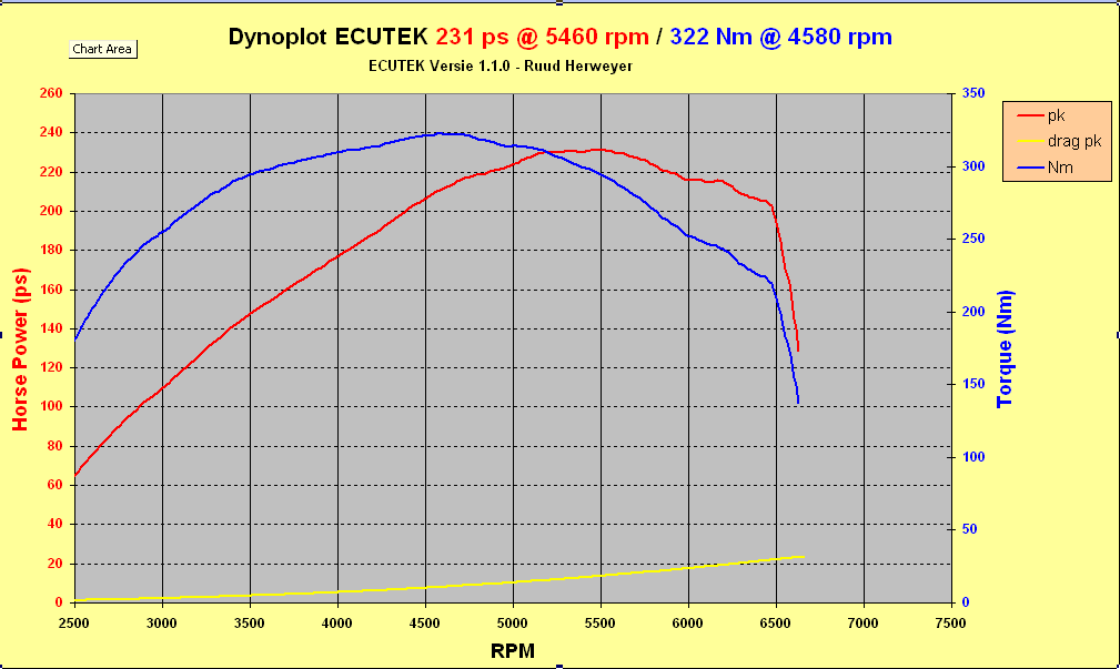 Stock Dyno.png