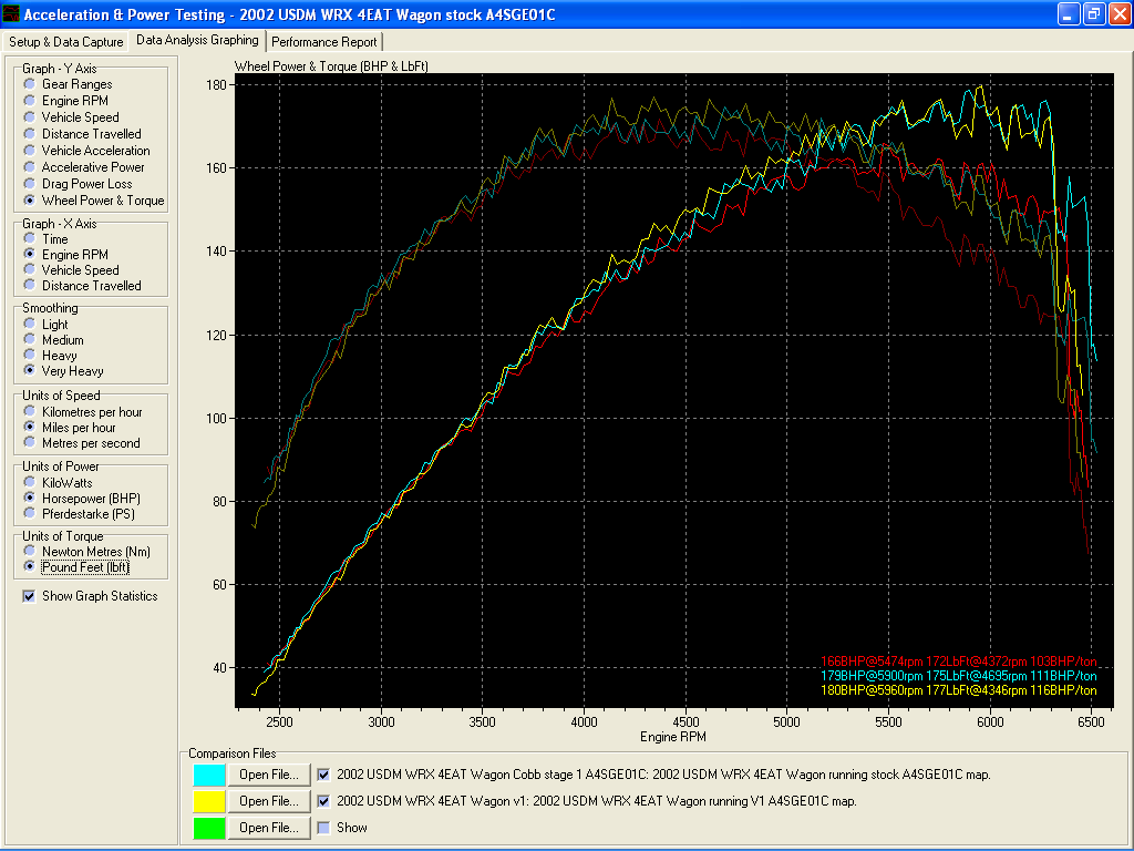 2002 USDM WRX 4EAT Dyno history01u.png