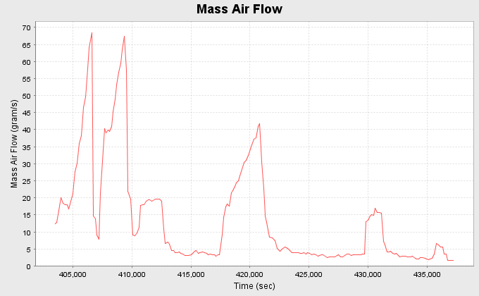 mass air flow.png