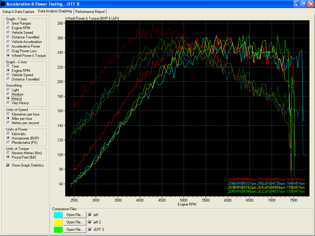 JDM STI Dyno map tuning.png