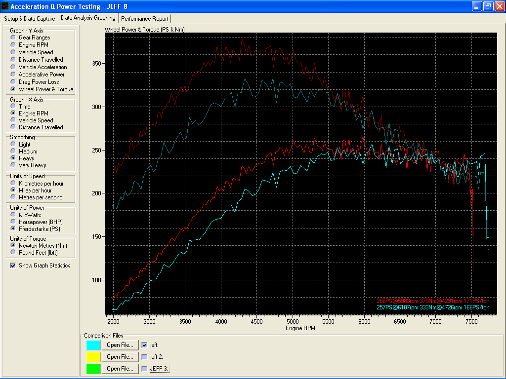 JDM STI Dyno map tuning jap.png