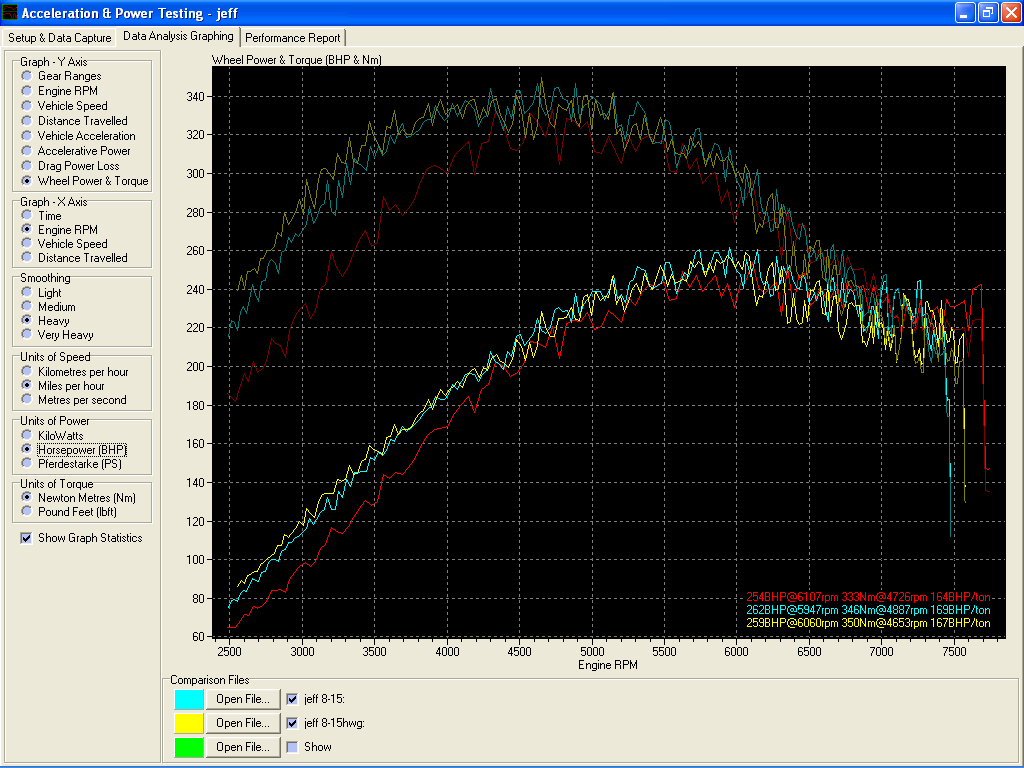 Dyno - stock comparison - 5.png