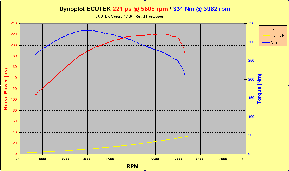 stock_dyno ramp.png