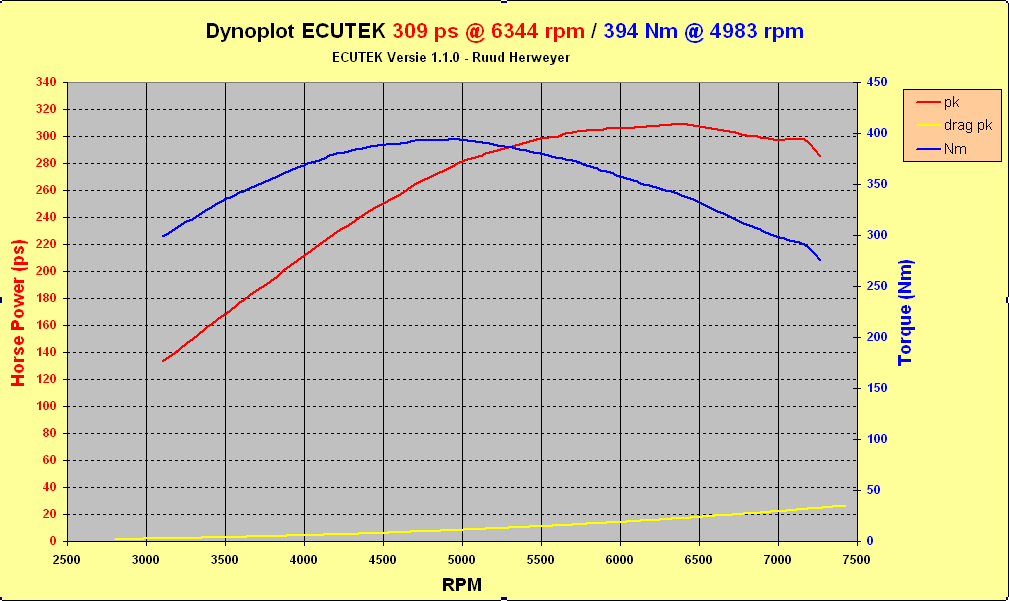 stock dyno.png