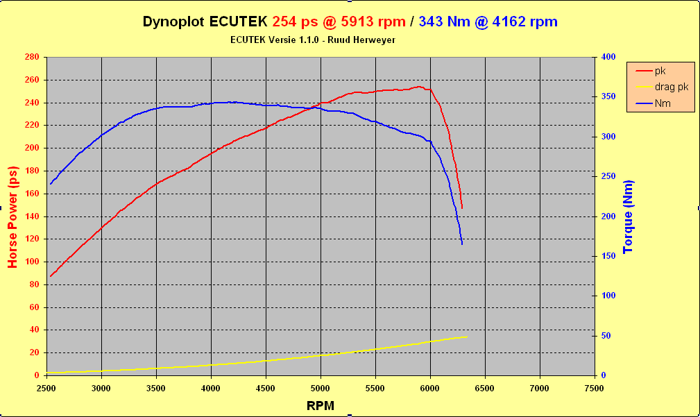 v3-2-Dyno-e.png