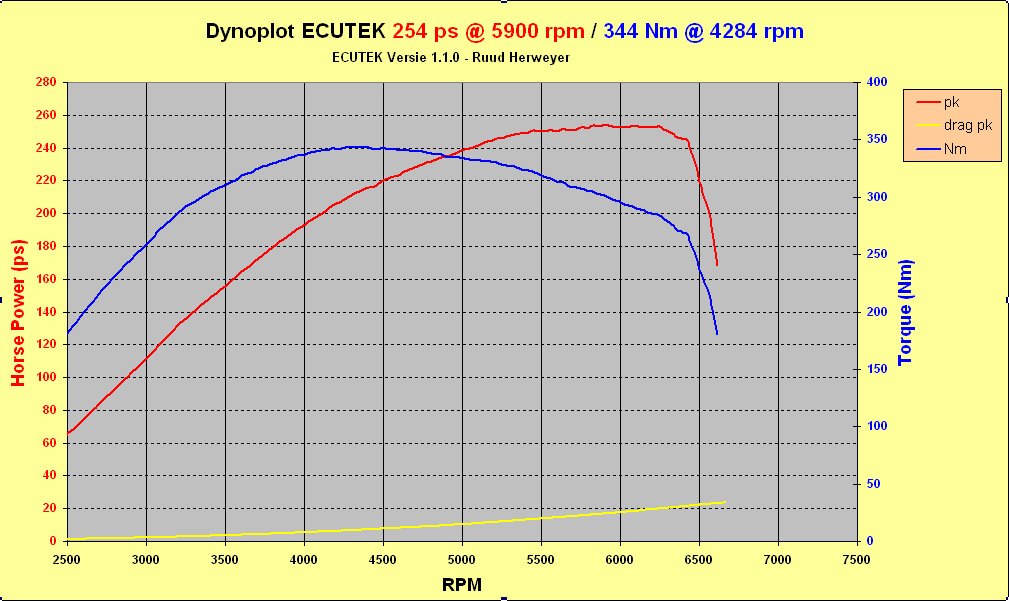 v1 Dyno.png