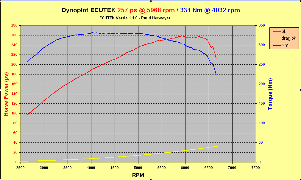 Stock flywheel dyno.png