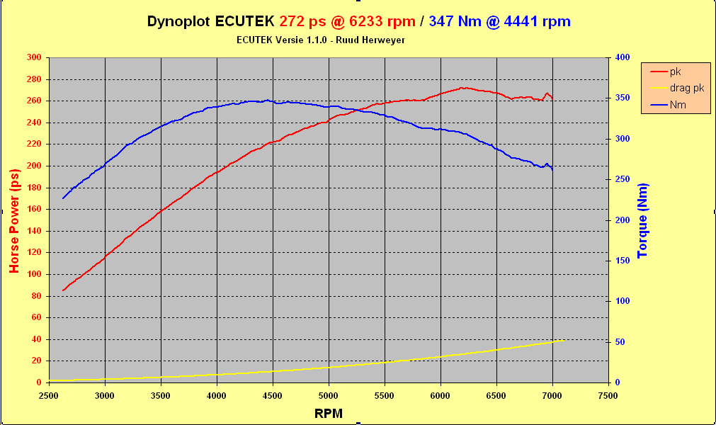 v3-5 dyno.png